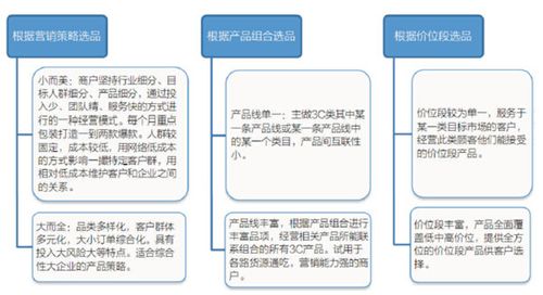 产品特点解析 市场部经理解析产品特点分享低成本高效益推广策略 人工智能 产品特点解析 市场部经理解析产品特点分享低成本高效益推广策略 产品特点解析 市场部经理解析产品特点分享低成本高效益推广策略 人工智能