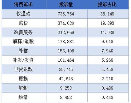 电商平台能够吸收的品牌方投诉情由参考 人工智能 电商平台能够吸收的品牌方投诉情由参考 电商平台能够吸收的品牌方投诉情由参考 人工智能