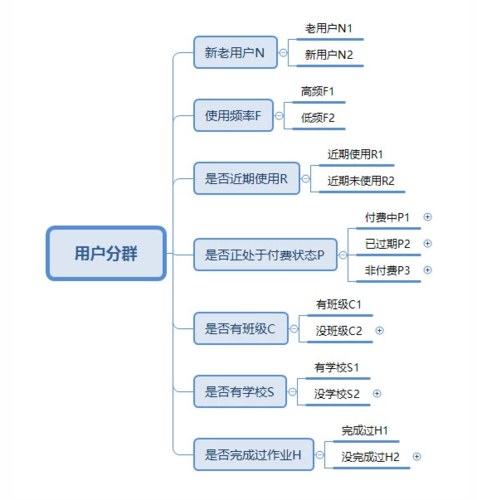 产品必学方法论(二):STP用户分层-目标用户-营业定位 智能家居 产品必学方法论(二):STP用户分层-目标用户-营业定位 产品必学方法论(二):STP用户分层-目标用户-营业定位 智能家居