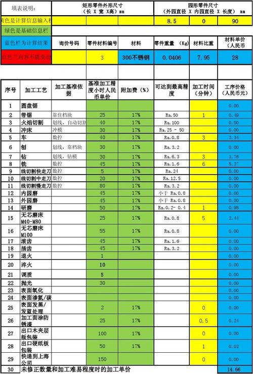 PCBA加工中的上机费和工程费到底是啥? 智能科技 PCBA加工中的上机费和工程费到底是啥? PCBA加工中的上机费和工程费到底是啥? 智能科技