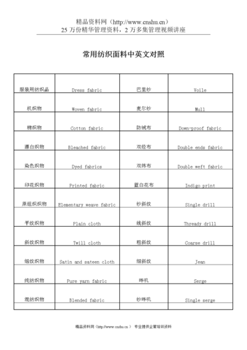 08 服装纺织专业英语之辅料 智能家居 08 服装纺织专业英语之辅料 08 服装纺织专业英语之辅料 智能家居