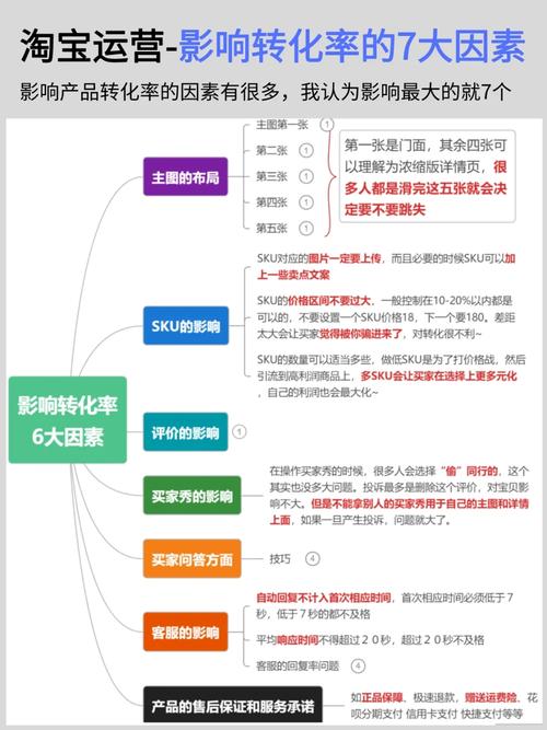 7个技巧搞定!写出有转化力的电商案牍 互联通信 7个技巧搞定!写出有转化力的电商案牍 7个技巧搞定!写出有转化力的电商案牍 互联通信