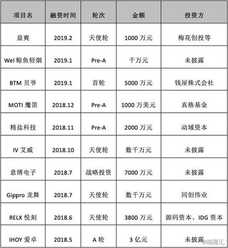 真格1000万美金投了这家电子烟:CEO曾创欧美市场前五电子烟品牌 人工智能 真格1000万美金投了这家电子烟:CEO曾创欧美市场前五电子烟品牌 真格1000万美金投了这家电子烟:CEO曾创欧美市场前五电子烟品牌 人工智能