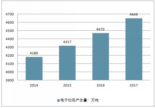 惊心动魄!今年全球电子垃圾5740万吨 人工智能 惊心动魄!今年全球电子垃圾5740万吨 惊心动魄!今年全球电子垃圾5740万吨 人工智能