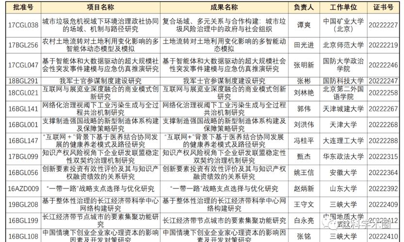 项目快报：安徽淮南“59项”获批项目精准宣告为你开启商机 项目快报：安徽淮南“59项”获批项目精准宣告为你开启商机 智能科技