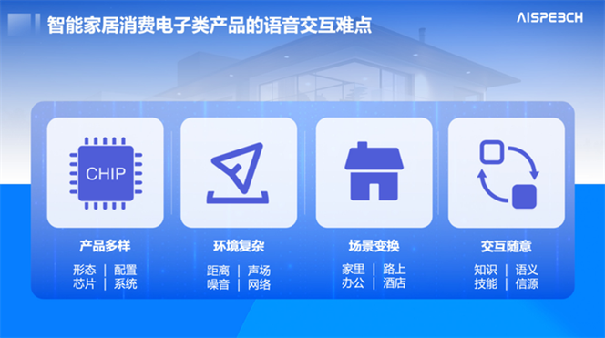 思必驰龙梦竹:智能语音措辞技能在消费电子中的应用 人工智能 思必驰龙梦竹:智能语音措辞技能在消费电子中的应用 思必驰龙梦竹:智能语音措辞技能在消费电子中的应用 人工智能