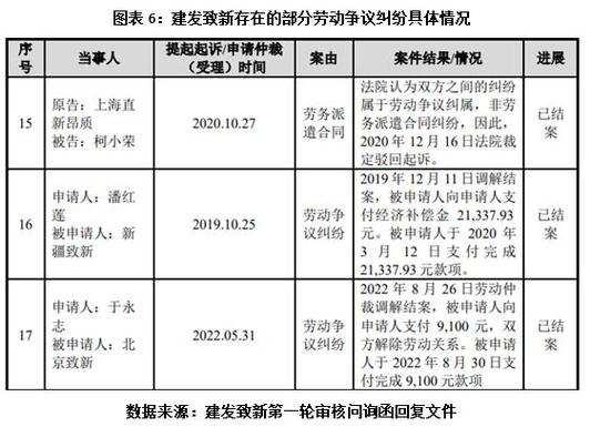 现金流主要、负债率高成功过会的建发致新何时能解决问题? 人工智能 现金流主要、负债率高成功过会的建发致新何时能解决问题? 现金流主要、负债率高成功过会的建发致新何时能解决问题? 人工智能