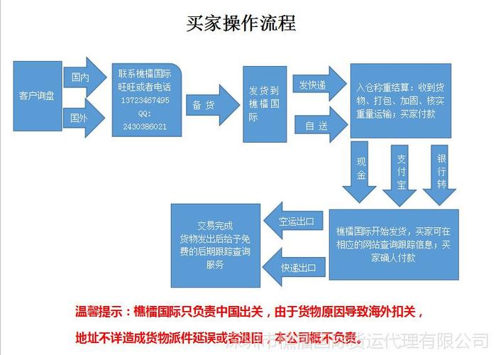 国际境外快递若何安然接收?这些步骤不能少 人工智能 国际境外快递若何安然接收?这些步骤不能少 国际境外快递若何安然接收?这些步骤不能少 人工智能