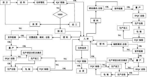 微测检测:QC认证流程有哪些 互联通信 微测检测:QC认证流程有哪些 微测检测:QC认证流程有哪些 互联通信