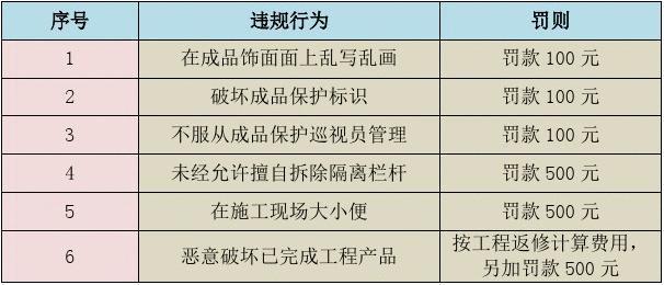 这十二个分项工程成品的保护方法对您一定有用 互联通信 这十二个分项工程成品的保护方法对您一定有用 这十二个分项工程成品的保护方法对您一定有用 互联通信