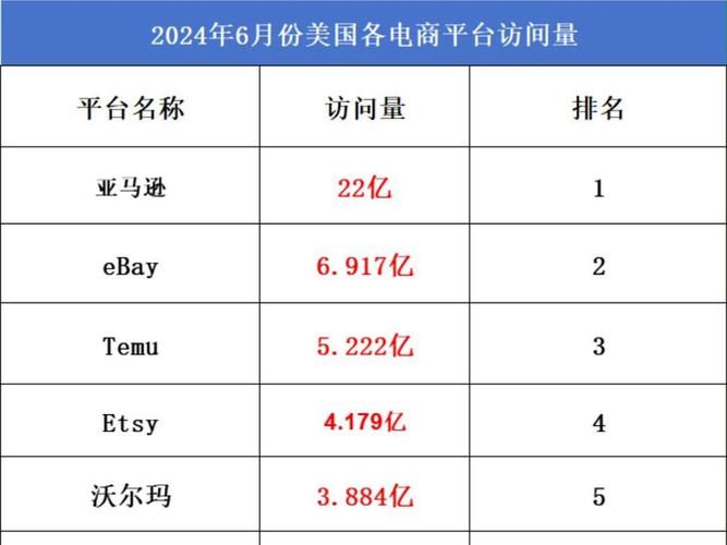 美国电商平台大年夜全 人工智能 美国电商平台大年夜全 美国电商平台大年夜全 人工智能