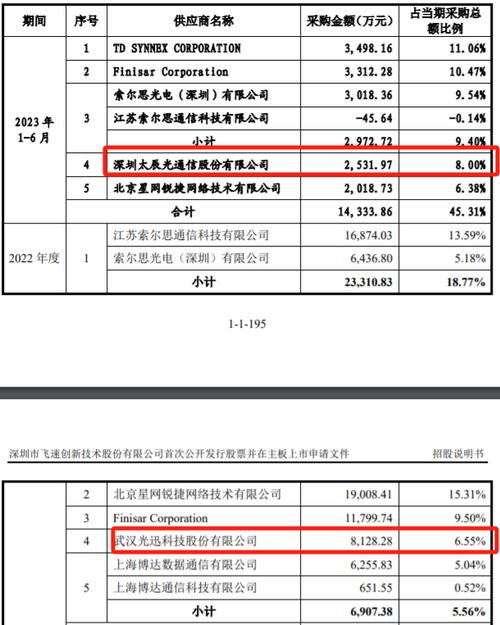 飞速立异IPO:产品主要由外协厂商分娩 申报时期取消一募投项目 智能家居 飞速立异IPO:产品主要由外协厂商分娩 申报时期取消一募投项目 飞速立异IPO:产品主要由外协厂商分娩 申报时期取消一募投项目 智能家居