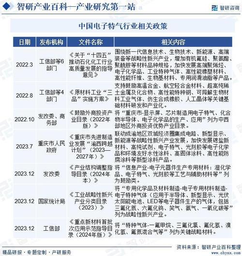 中启成本完成对电子特气企业福豆新材料的投资 人工智能 中启成本完成对电子特气企业福豆新材料的投资 中启成本完成对电子特气企业福豆新材料的投资 人工智能