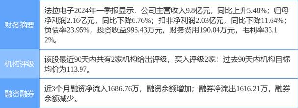 海通证券:高筑技能壁垒给予法拉电子买入评级 智能科技 海通证券:高筑技能壁垒给予法拉电子买入评级 海通证券:高筑技能壁垒给予法拉电子买入评级 智能科技
