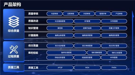 质量当先:国辰智企QMS产品质量追溯平台助力电子企业成长 智能科技 质量当先:国辰智企QMS产品质量追溯平台助力电子企业成长 质量当先:国辰智企QMS产品质量追溯平台助力电子企业成长 智能科技