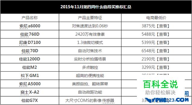 智能榜便携相机排行榜 TOP 10 智能家居 智能榜便携相机排行榜 TOP 10 智能榜便携相机排行榜 TOP 10 智能家居
