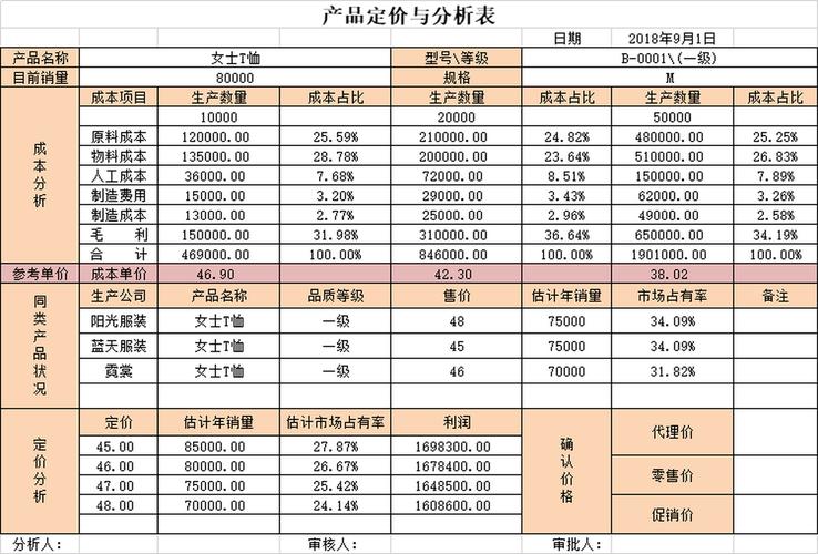 治理咨询宝藏249MBB顶级咨询公司产品定价分析示例 智能家居 治理咨询宝藏249MBB顶级咨询公司产品定价分析示例 治理咨询宝藏249MBB顶级咨询公司产品定价分析示例 智能家居