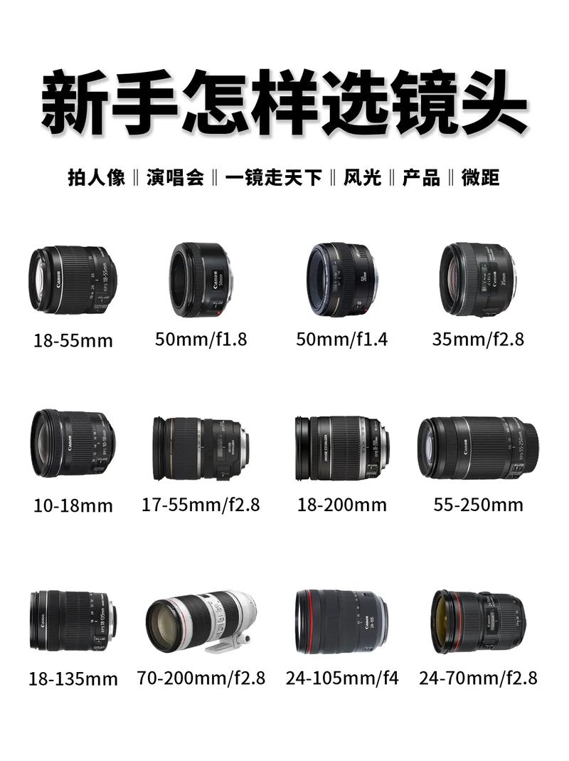 理解镜头卡口这一篇就够了 智能家居 理解镜头卡口这一篇就够了 理解镜头卡口这一篇就够了 智能家居