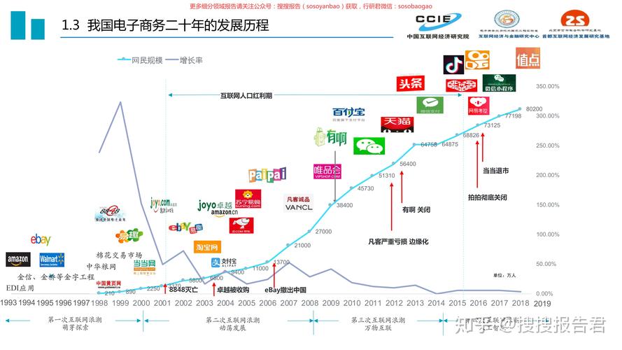 电子行业研究:家当链、周期与估值分 智能家居 电子行业研究:家当链、周期与估值分 电子行业研究:家当链、周期与估值分 智能家居