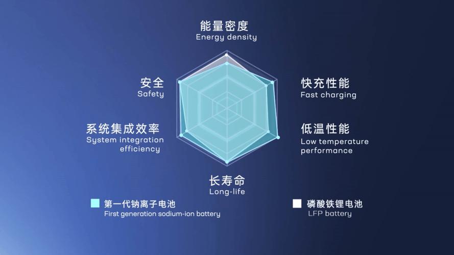 印度研发出铝电池:12分钟充满电续航1200km真能取代锂电池? 人工智能 印度研发出铝电池:12分钟充满电续航1200km真能取代锂电池? 印度研发出铝电池:12分钟充满电续航1200km真能取代锂电池? 人工智能