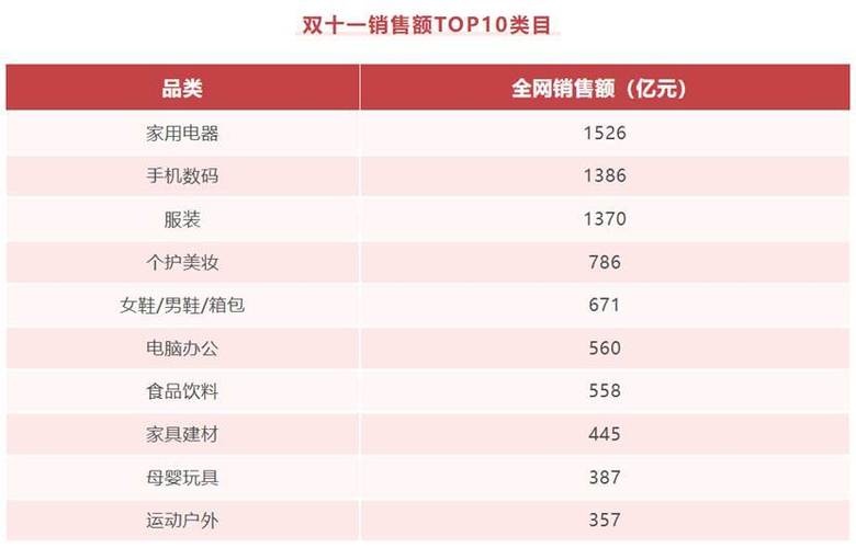 “双11”数据看陕西消费特色:手机、家电、电脑办公、家具、数码热销 互联通信 “双11”数据看陕西消费特色:手机、家电、电脑办公、家具、数码热销 “双11”数据看陕西消费特色:手机、家电、电脑办公、家具、数码热销 互联通信