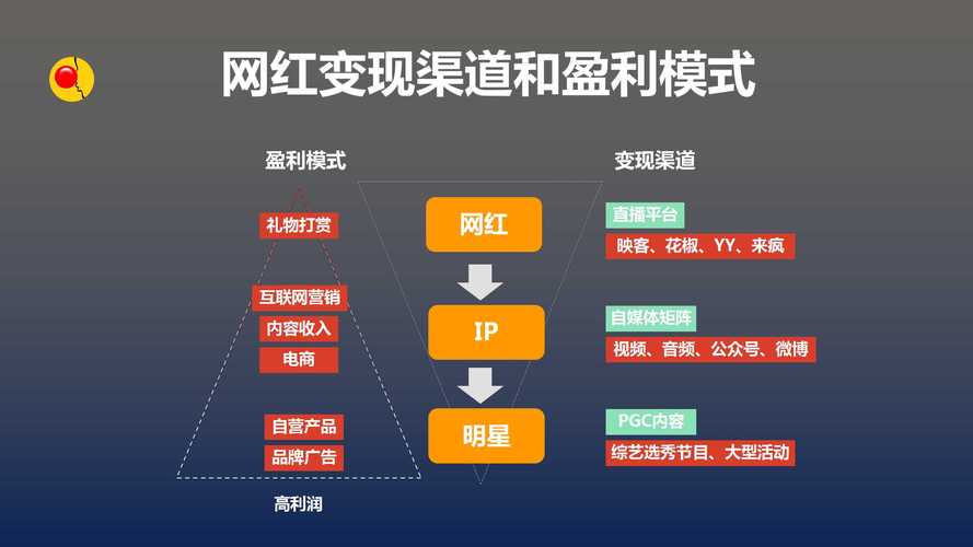 品牌该怎么做直播营销? 智能科技 品牌该怎么做直播营销? 品牌该怎么做直播营销? 智能科技