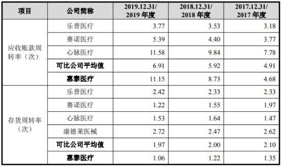 惠泰医疗大年夜客户与接洽关系方共邮箱 19次检出不合格或缺陷 互联通信 惠泰医疗大年夜客户与接洽关系方共邮箱 19次检出不合格或缺陷 惠泰医疗大年夜客户与接洽关系方共邮箱 19次检出不合格或缺陷 互联通信