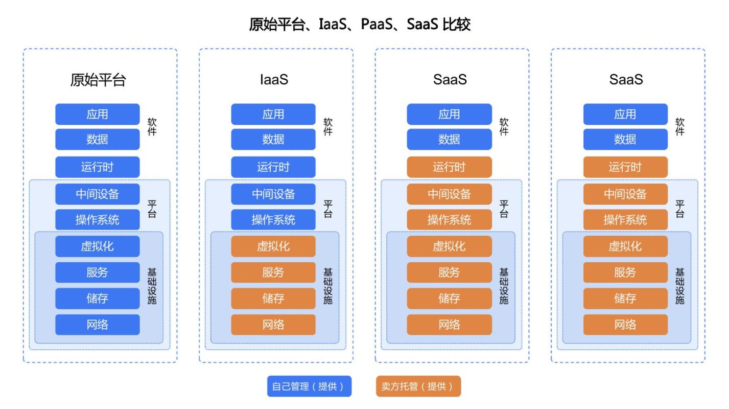 木瓜移动上线全新做事架构SaaS对象成最大年夜亮点 人工智能 木瓜移动上线全新做事架构SaaS对象成最大年夜亮点 木瓜移动上线全新做事架构SaaS对象成最大年夜亮点 人工智能