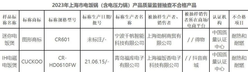 自动电饭锅产品质量监督抽查实施细则(2024年版) 互联通信 自动电饭锅产品质量监督抽查实施细则(2024年版) 自动电饭锅产品质量监督抽查实施细则(2024年版) 互联通信