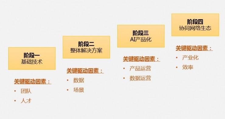 深度|从低谷到 40 亿美金估值拆解 Webflow 的产品驱动 SEO 策略 智能科技 深度|从低谷到 40 亿美金估值拆解 Webflow 的产品驱动 SEO 策略 深度|从低谷到 40 亿美金估值拆解 Webflow 的产品驱动 SEO 策略 智能科技