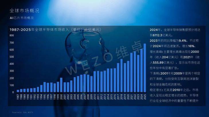 2024年电子行业投资策略申报（半导体、AI、储存、芯片、机械人） 2024年电子行业投资策略申报（半导体、AI、储存、芯片、机械人） 智能科技