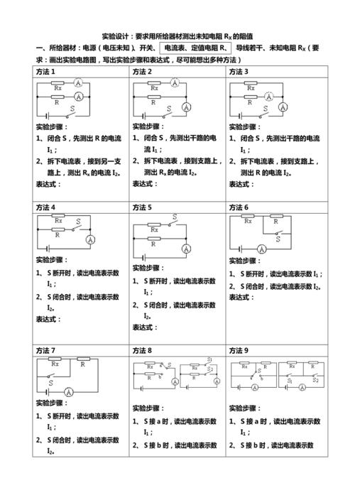 电阻器的检测方法与经验 智能科技 电阻器的检测方法与经验 电阻器的检测方法与经验 智能科技