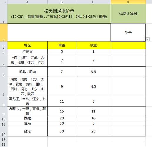 「EXCEL运费自动计算器」不合地域、重量、单价自动接洽关系计算 互联通信 「EXCEL运费自动计算器」不合地域、重量、单价自动接洽关系计算 「EXCEL运费自动计算器」不合地域、重量、单价自动接洽关系计算 互联通信