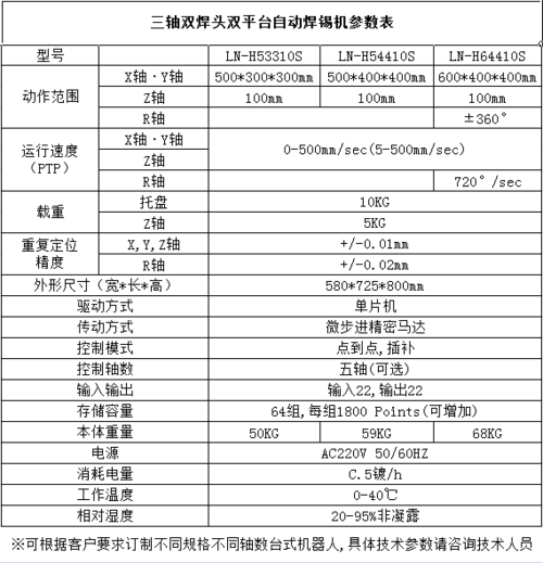 自动焊锡机的应用范围及特点 互联通信 自动焊锡机的应用范围及特点 自动焊锡机的应用范围及特点 互联通信