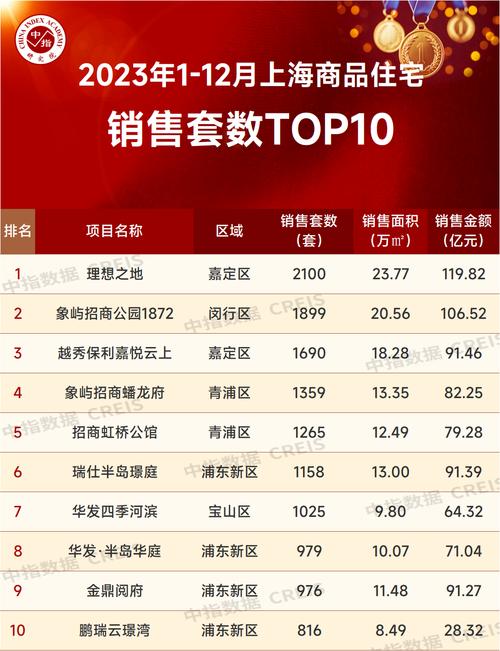 2023上海平易近营企业100强排行榜 互联通信 2023上海平易近营企业100强排行榜 2023上海平易近营企业100强排行榜 互联通信
