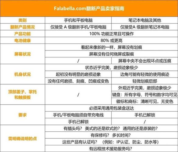 看过来!falabella.com最新翻新产品规则及急招产品清单 互联通信 看过来!falabella.com最新翻新产品规则及急招产品清单 看过来!falabella.com最新翻新产品规则及急招产品清单 互联通信