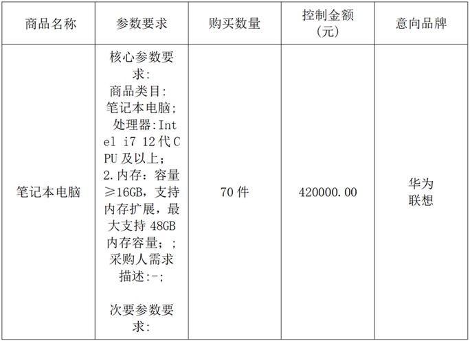 图吧垃圾佬的笔记本采购建议2024 互联通信 图吧垃圾佬的笔记本采购建议2024 图吧垃圾佬的笔记本采购建议2024 互联通信