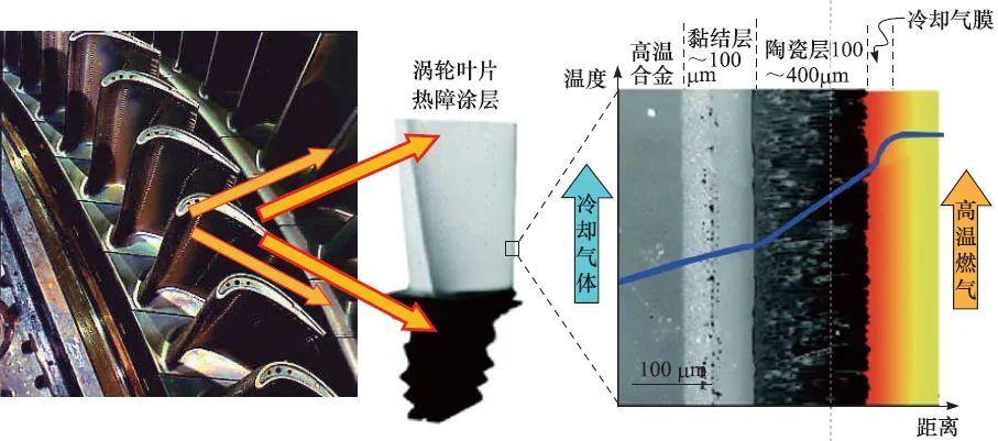 气凝胶解决电池热失落控热障技能 互联通信 气凝胶解决电池热失落控热障技能 气凝胶解决电池热失落控热障技能 互联通信