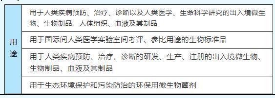 卫生检疫一文看懂特殊物品出口全流程 卫生检疫一文看懂特殊物品出口全流程 智能家居