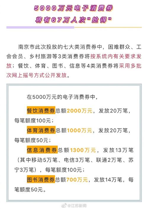 南京四大年夜类电子消费券 今天起在网上“开抢” 人工智能 南京四大年夜类电子消费券 今天起在网上“开抢” 南京四大年夜类电子消费券 今天起在网上“开抢” 人工智能