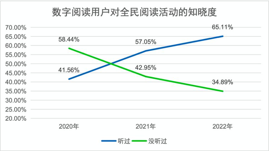 2022年数字阅读申报出炉电子书电子期刊受热捧 深图数字本钱年访量超200万人次 智能家居 2022年数字阅读申报出炉电子书电子期刊受热捧 深图数字本钱年访量超200万人次 2022年数字阅读申报出炉电子书电子期刊受热捧 深图数字本钱年访量超200万人次 智能家居