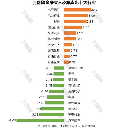 WTO:全球商品贸易在低迷后回归汽车和电子元件贸易涨幅最大年夜 人工智能 WTO:全球商品贸易在低迷后回归汽车和电子元件贸易涨幅最大年夜 WTO:全球商品贸易在低迷后回归汽车和电子元件贸易涨幅最大年夜 人工智能