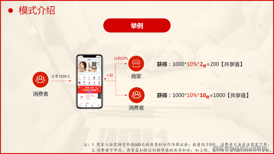共享购(嗨购)大年夜起底:让消费不再是纯粹的支出而是投资的开始 智能家居 共享购(嗨购)大年夜起底:让消费不再是纯粹的支出而是投资的开始 共享购(嗨购)大年夜起底:让消费不再是纯粹的支出而是投资的开始 智能家居
