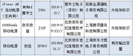 11批次移动电源产品抽检不合格 涉及标称京东京造、京选、摩米士等 互联通信 11批次移动电源产品抽检不合格 涉及标称京东京造、京选、摩米士等 11批次移动电源产品抽检不合格 涉及标称京东京造、京选、摩米士等 互联通信