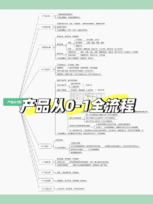 产品新人讲述:我的产品修行之路从演习到社招 智能家居 产品新人讲述:我的产品修行之路从演习到社招 产品新人讲述:我的产品修行之路从演习到社招 智能家居