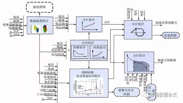 动力电池系统结构设计仿真分析应用简述 互联通信 动力电池系统结构设计仿真分析应用简述 动力电池系统结构设计仿真分析应用简述 互联通信