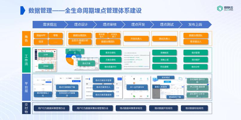 数智化赋能汽车金融:构建全生命周期+全场景做事能力 智能家居 数智化赋能汽车金融:构建全生命周期+全场景做事能力 数智化赋能汽车金融:构建全生命周期+全场景做事能力 智能家居