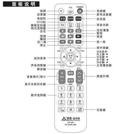 拨码编码遥控器运用方法讲解电子产品 互联通信 拨码编码遥控器运用方法讲解电子产品 拨码编码遥控器运用方法讲解电子产品 互联通信