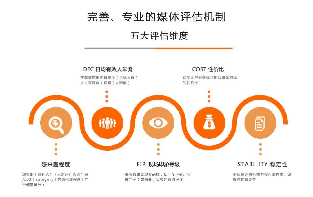 韵翔广告余威:创意先行打造以户外为核心的整合营销平台 人工智能 韵翔广告余威:创意先行打造以户外为核心的整合营销平台 韵翔广告余威:创意先行打造以户外为核心的整合营销平台 人工智能