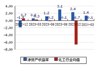 赞宇科技：磺化外面活性剂年产能打破110万吨油脂化学品年产能打破100万吨 赞宇科技：磺化外面活性剂年产能打破110万吨油脂化学品年产能打破100万吨 智能科技